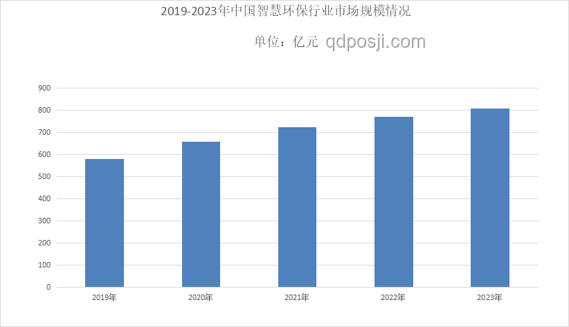 {关键词}：人工智能发展趋势与行业应用深度解析